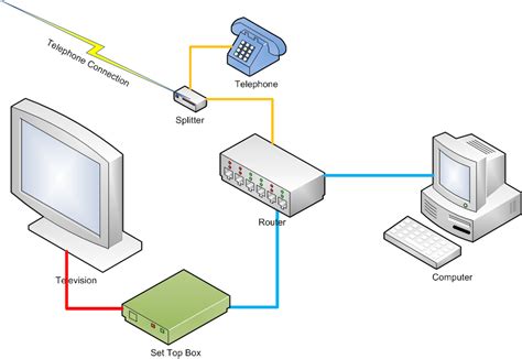 what do router channels do